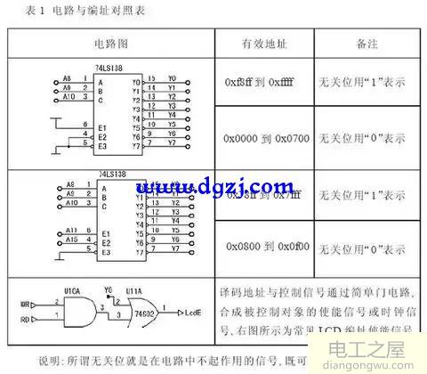 单片机编址电路及单片机总线编址电路实例