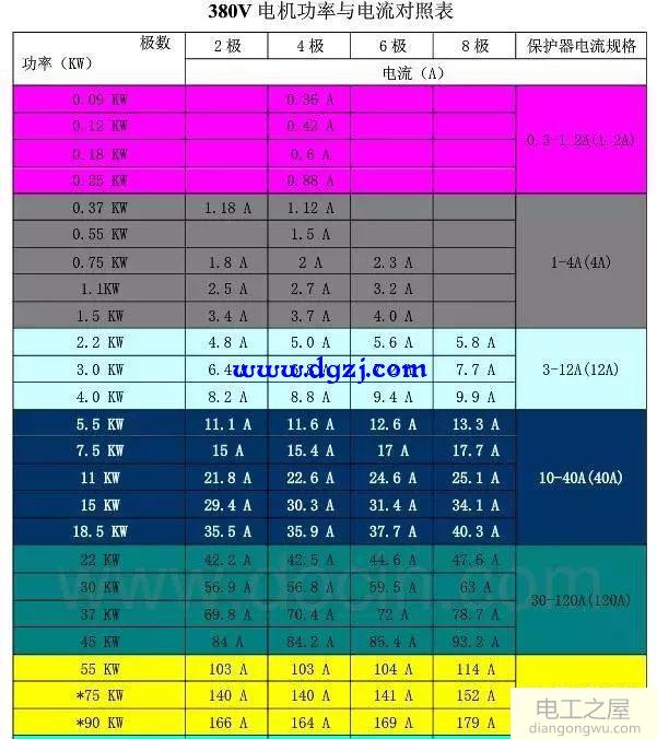 电机功率表_电机功率与电流对照表