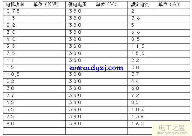 电机功率表_电机功率与电流对照表