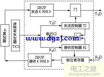 单片机io口彻底关电实现方法