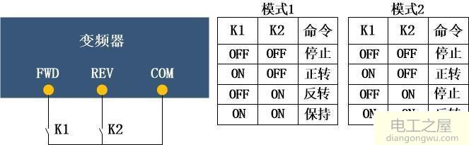 两个开关控制变频器的接法和设置方法