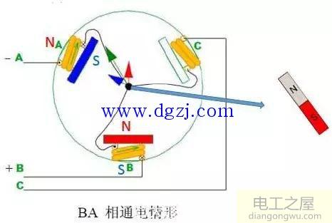 电机转动原理_电机转动的基本原理