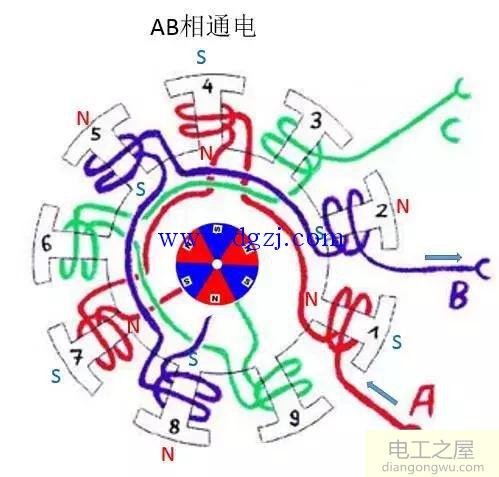 电机转动原理_电机转动的基本原理