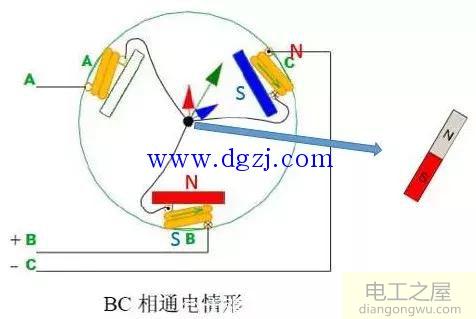 电机转动原理_电机转动的基本原理