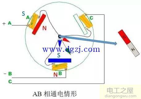 电机转动原理_电机转动的基本原理