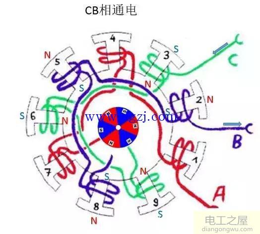 电机转动原理_电机转动的基本原理