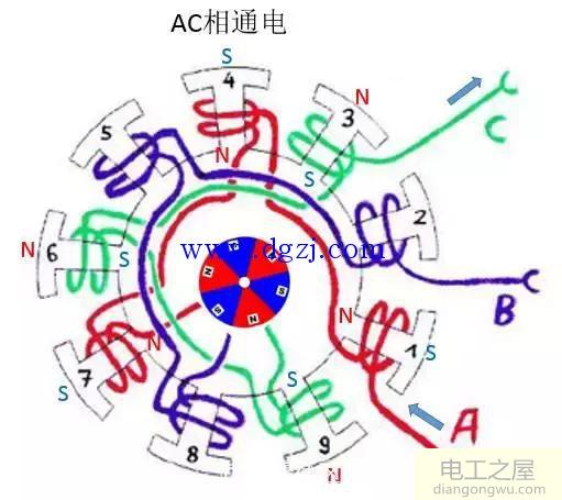 电机转动原理_电机转动的基本原理