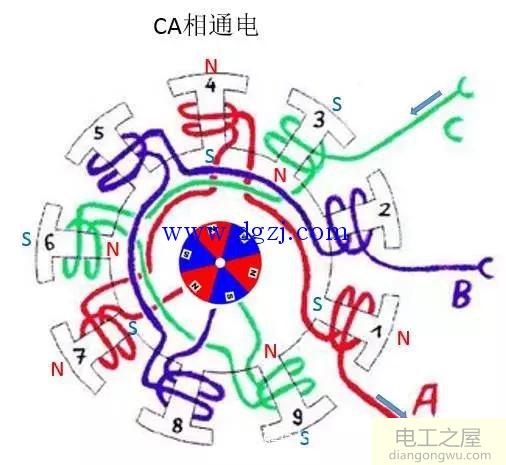 电机转动原理_电机转动的基本原理