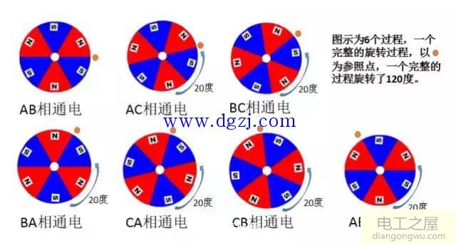 电机转动原理_电机转动的基本原理