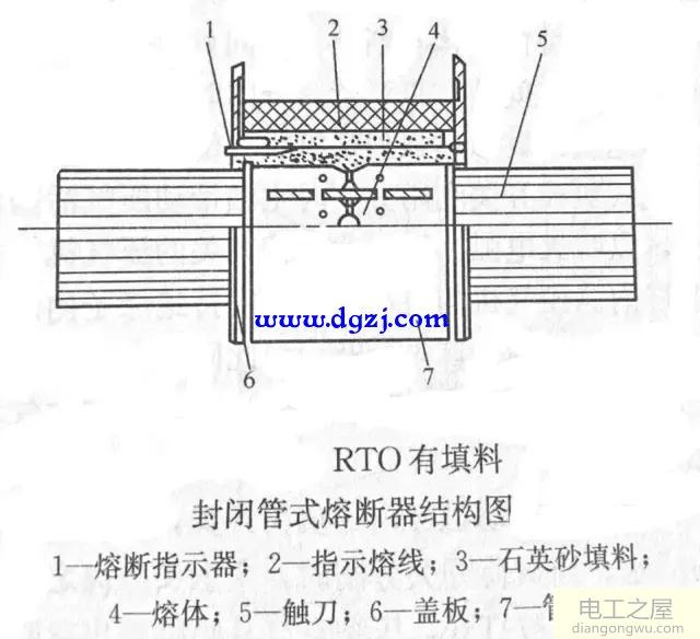 熔断器的限流特性及熔断器的外形和结构示意图