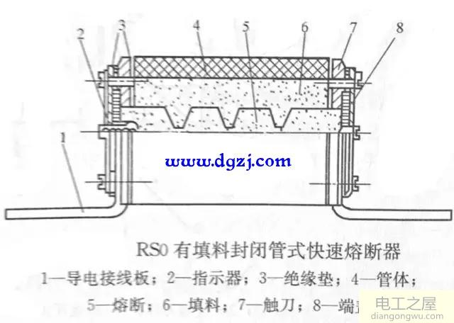 熔断器的限流特性及熔断器的外形和结构示意图