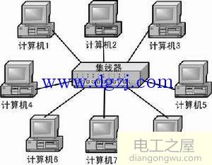 局域网是什么网络?局域网通常是什么网络