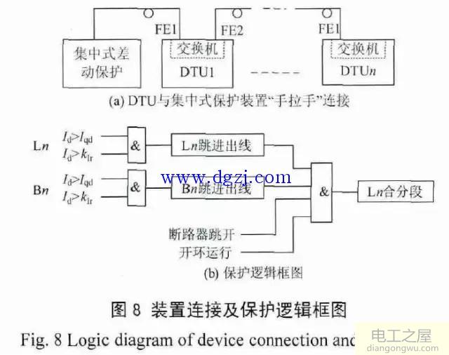 主动配电网差动保护方案