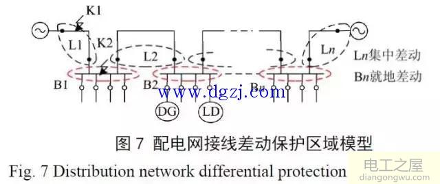 主动配电网差动保护方案