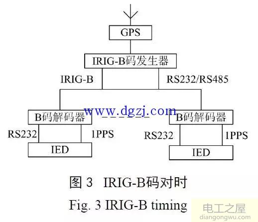 主动配电网差动保护方案