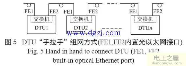 主动配电网差动保护方案