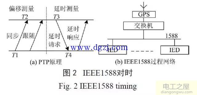 主动配电网差动保护方案