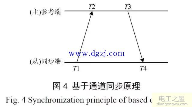 主动配电网差动保护方案