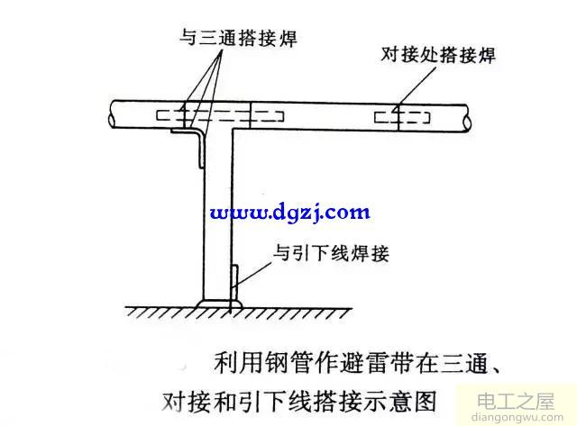 屋面避雷线安装常见问题图解