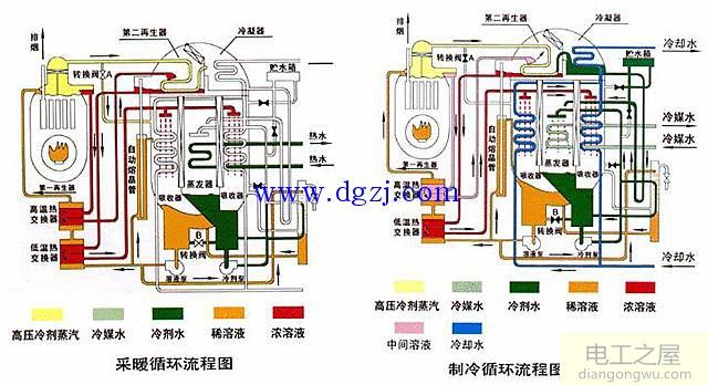 变频器节能原理_变频器能代替变频电源使用吗