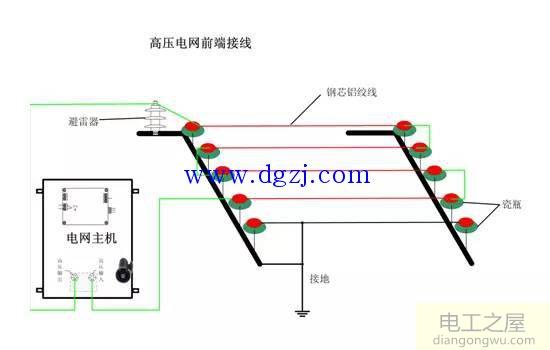 高压控制箱的安装及接线图