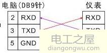 串口通信常用波特率