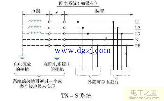 三相四线制低压配电TN系统接地方式图解