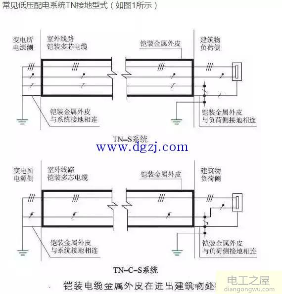 三相四线制低压配电TN系统接地方式图解