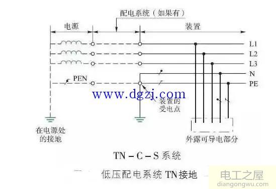 三相四线制低压配电TN系统接地方式图解