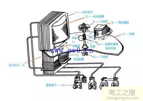 电能表分类_感应式电能表结构图