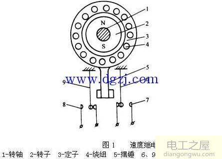 速度继电器的工作原理及结构示意图