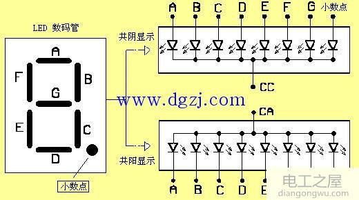 51单片机怎么显示出数字的?单片机数码管显示数字