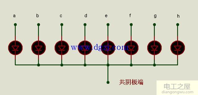 51单片机怎么显示出数字的?单片机数码管显示数字