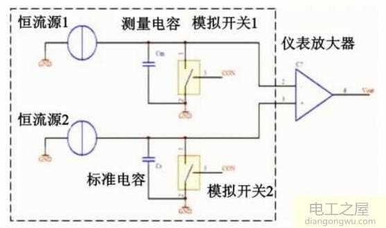 万用表测量电容为什么要插到cx孔