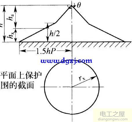 避雷针保护范围计算公式及方法图解