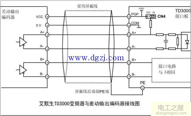 艾默生变频器与编码器接线图