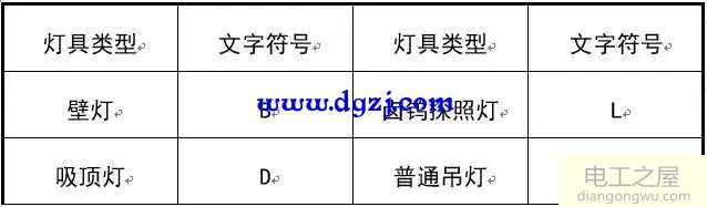 建筑图形符号_建筑电气图形符号_建筑电气常用图形符号