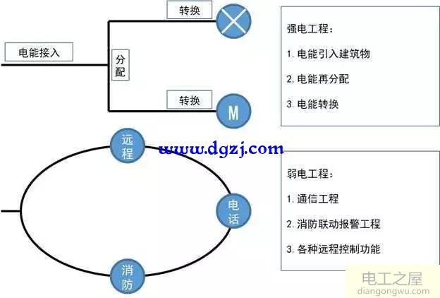 建筑图形符号_建筑电气图形符号_建筑电气常用图形符号