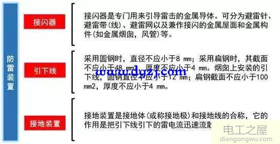 建筑图形符号_建筑电气图形符号_建筑电气常用图形符号