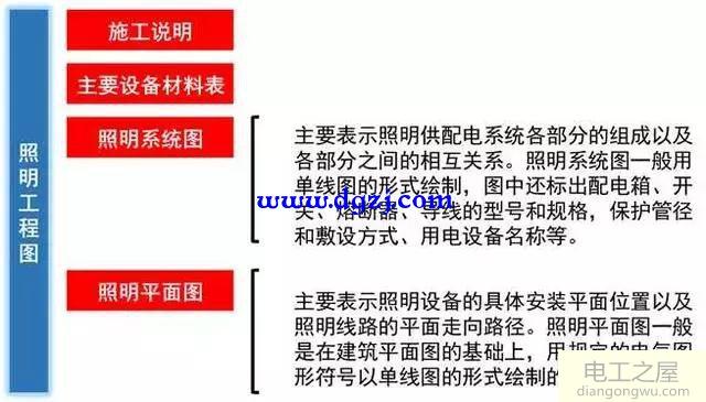 建筑图形符号_建筑电气图形符号_建筑电气常用图形符号