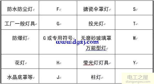 建筑图形符号_建筑电气图形符号_建筑电气常用图形符号