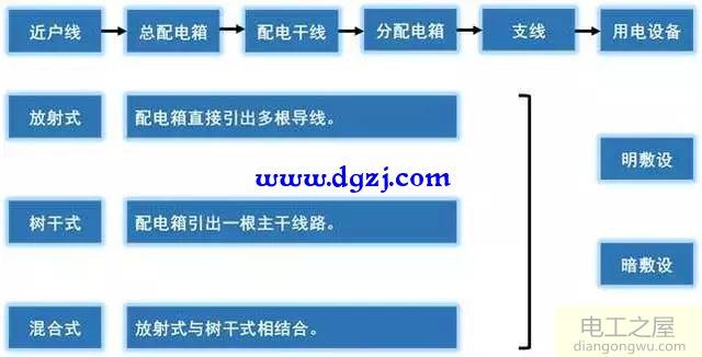 建筑图形符号_建筑电气图形符号_建筑电气常用图形符号