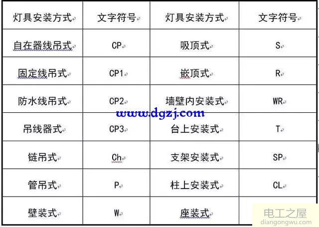 建筑图形符号_建筑电气图形符号_建筑电气常用图形符号