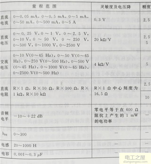 南京科华mf47万用表怎么使用