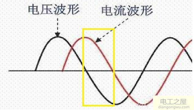 电流和电压的方向相反