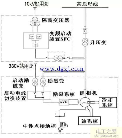 调相机技术_调相机技术特点