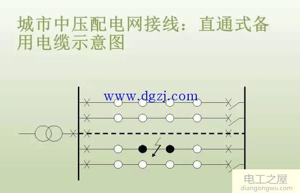 中压配电网评估与分析步骤