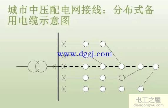 中压配电网评估与分析步骤