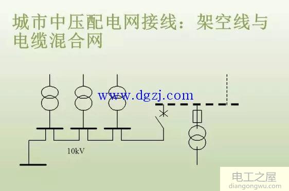 中压配电网评估与分析步骤