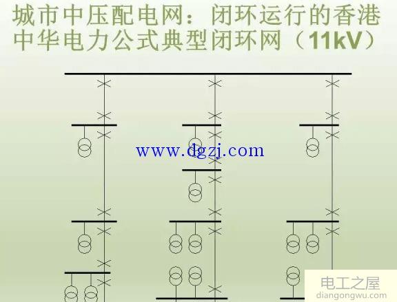 中压配电网评估与分析步骤